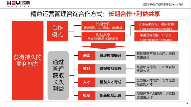 在中国的企业管理领域，哪些管理咨询公司最受瞩目？今天我们就来揭晓中国管理咨询公司的前十大排名。