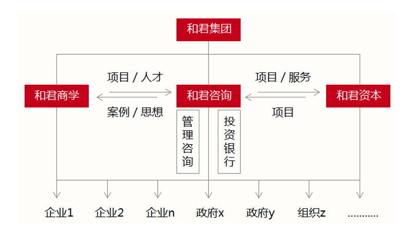 在中国的企业运营咨询市场中，哪些管理咨询公司的实力最为突出？今天我们就来盘点一下中国管理咨询公司中的“明星”——排名前十的公司。