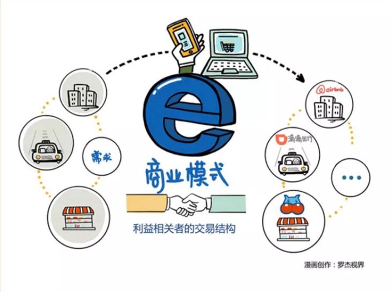 如何成为一名高效的管理咨询师？